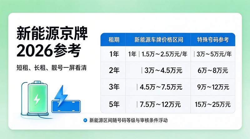 新能源指标转让最新政策