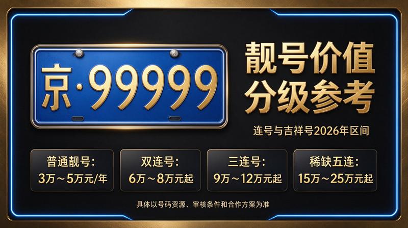 2026年闲置北京指标京牌价格分析